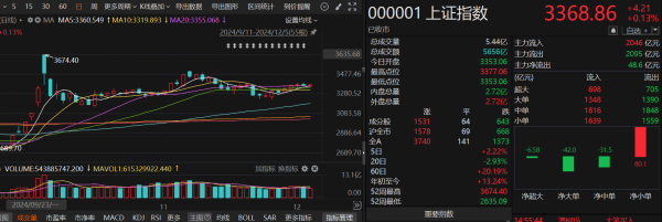 开云体育(中国)官方网站收报2221.46点-开云平台网站皇马赞助商| 开云平台官方ac米兰赞助商 最新官网入口